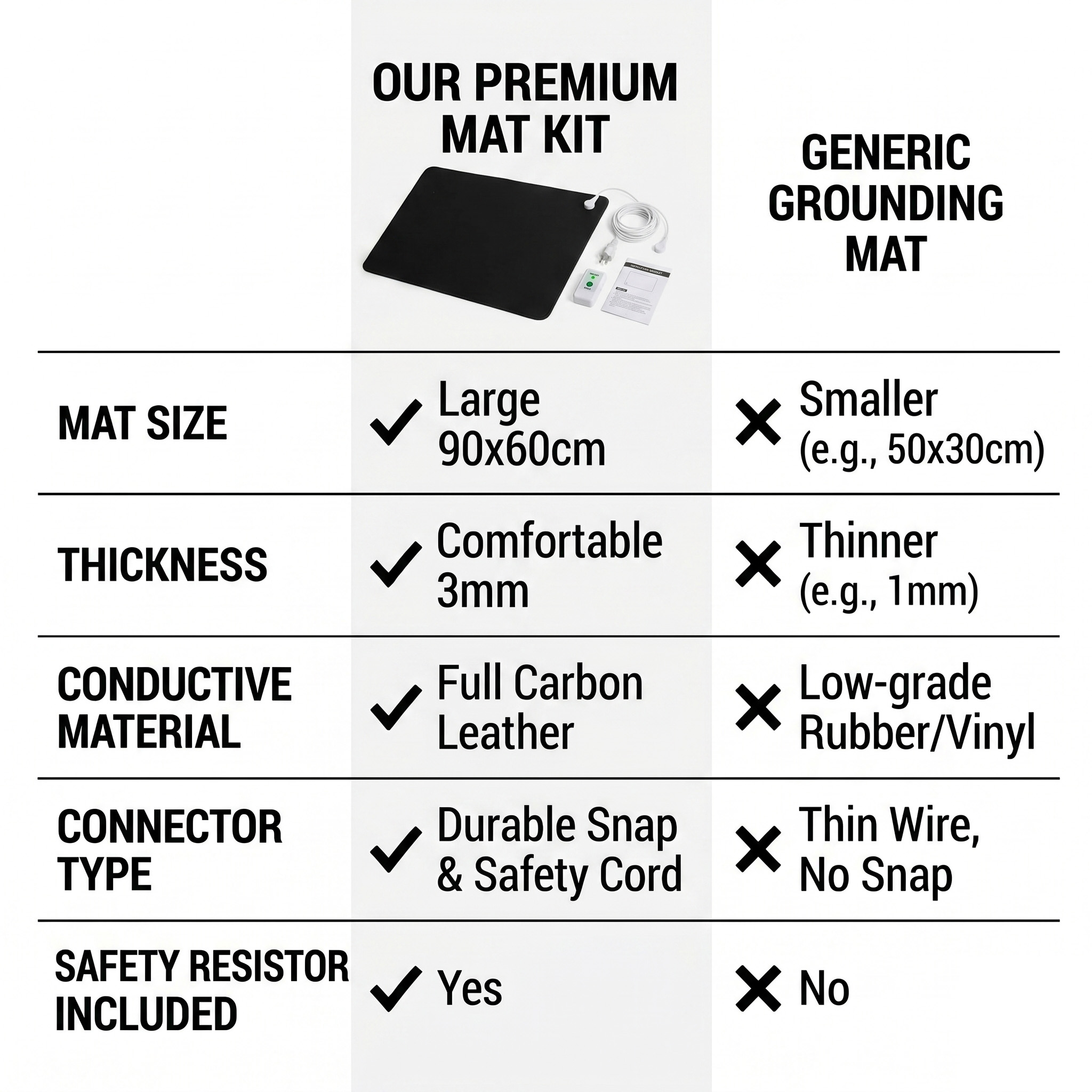 3mm PUレザー接地マット アースパッド 静電気防止 ES - Desk Mat Leather のレビューと価格